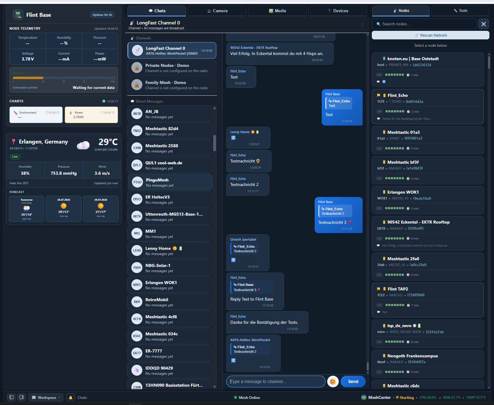 MeshCenter channel layout